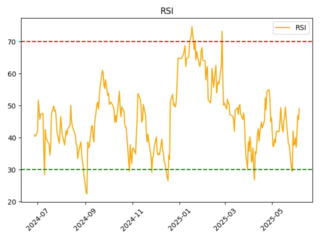 kmaz_rsi