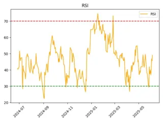kmaz_rsi