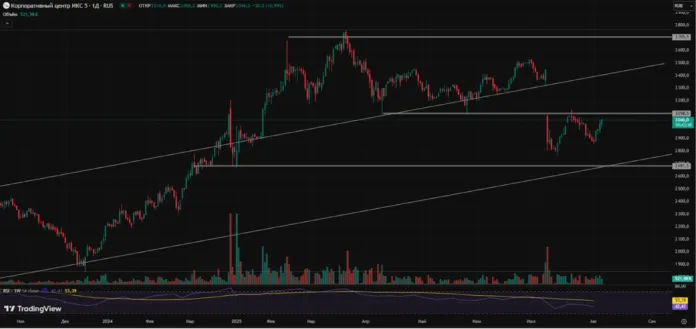 ИКС 5 тех анализ
