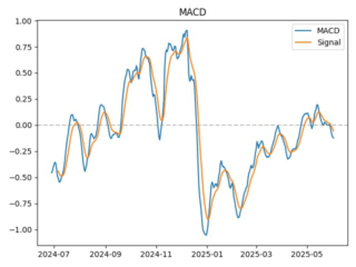 APE_macd