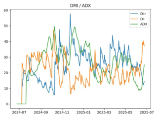 adx