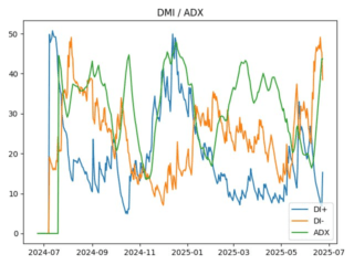 adx