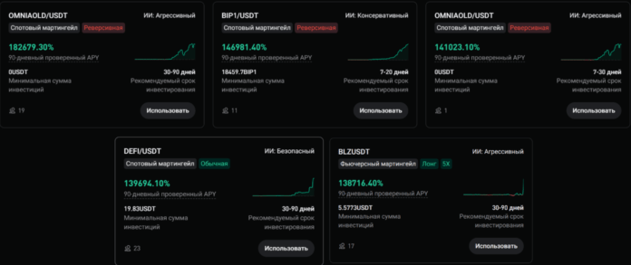 ТОП торговых ботов на Bitget по доходности
