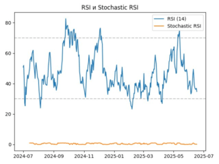 rsi