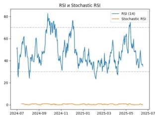 rsi