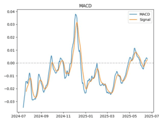 macd