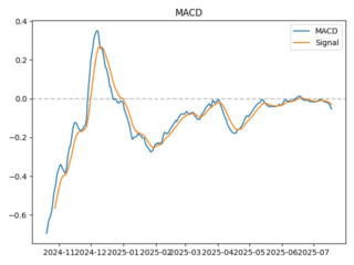macd