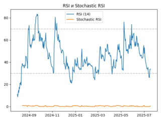 rsi
