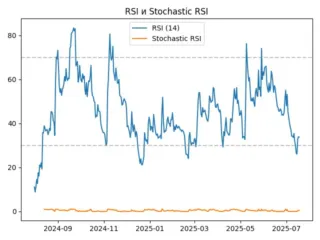 rsi