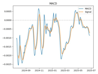 macd