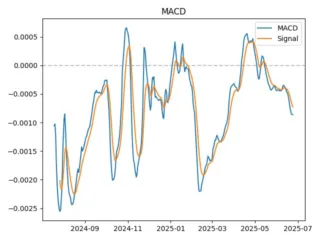 macd