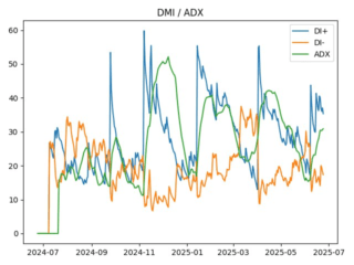 adx