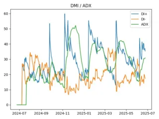 adx