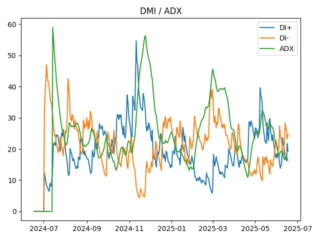 adx