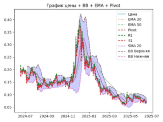 ENJ_ema
