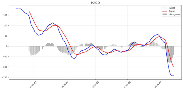 macd