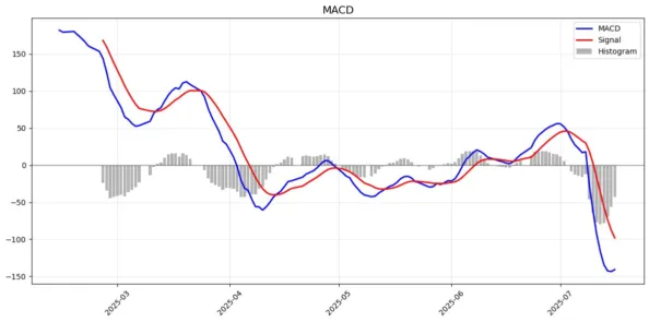 macd