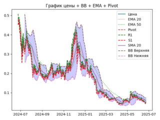 ema