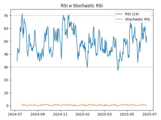 rsi