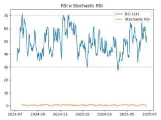 rsi