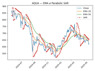 AQUA_sar