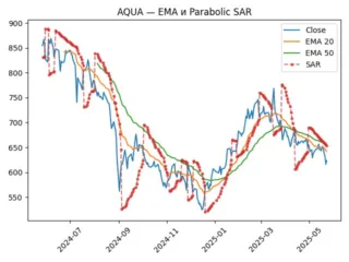 AQUA_sar