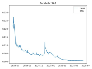sar