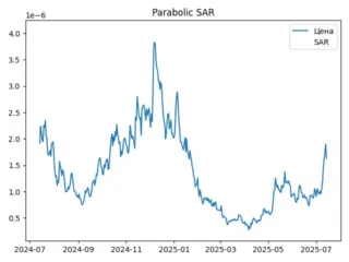 sar