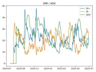 adx