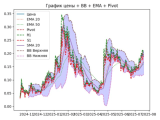 ema