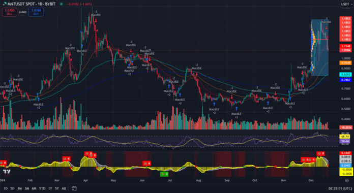 Mantle тех картина