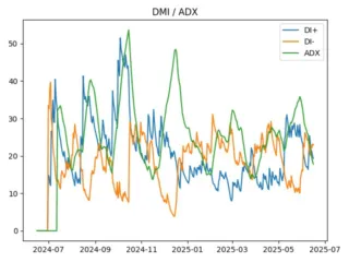 adx