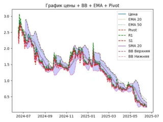 ema