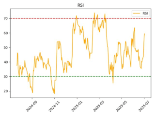 rsi