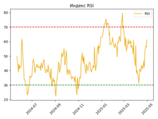 RZSB_rsi