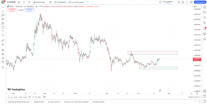 Pepe ценовой прогноз сентябрь 2024