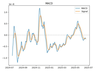 macd