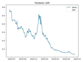 sar