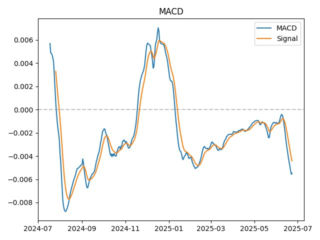 macd
