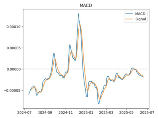 macd