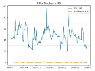 rsi