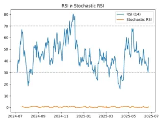 rsi