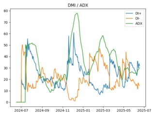 adx