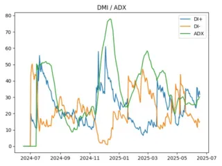 adx