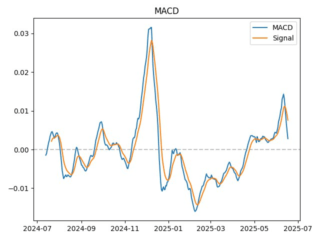 macd