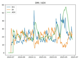 adx