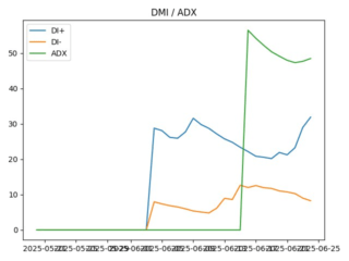 adx