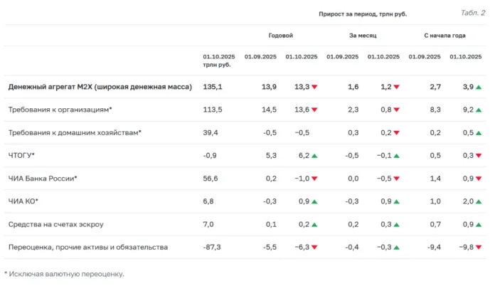 источники денежного
