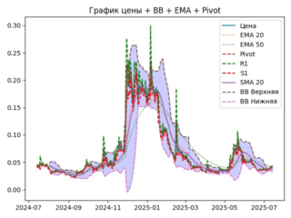 ema