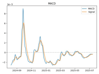 macd